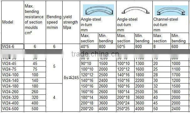 Industry hydraulic profile bending machine for Steel Section
