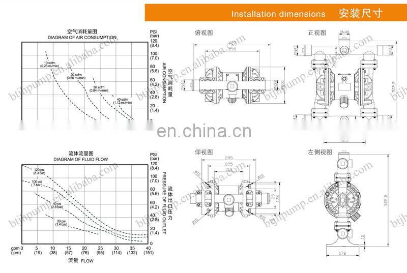 QBY3-40 Air- Operated Double Diaphragm Pump
