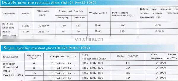 Laminated glass panel price for the sale of high-quality customized safety tempered laminated bulletproof building glass