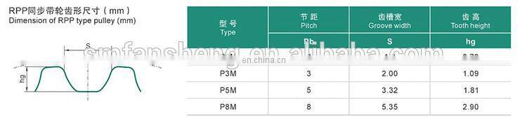 OEM ODM TIMING BELT PULLEY