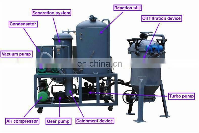Car Motor Oil Decolorization Machine is used to treat and regenerate used mineral engine oil, lubricating oil from car, motor
