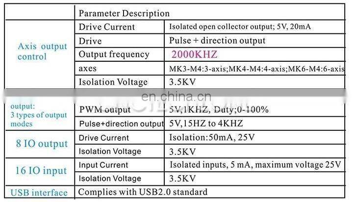USB 2MHz Mach4 CNC 3Axis 4 Axis 6Axis Motion Control Card CNC Breakout Board for Machine Centre