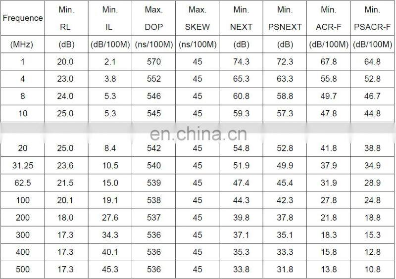 Category 6A Ethernet Cable