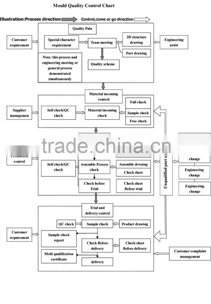 baby car seat belt buckle plastic injection mould