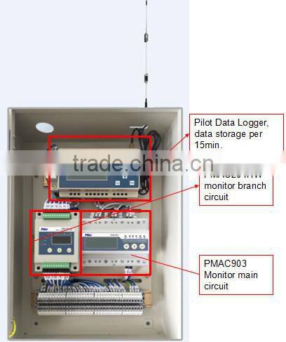 PBTS Remote BTS Site Monitoring and Management (GPRS)