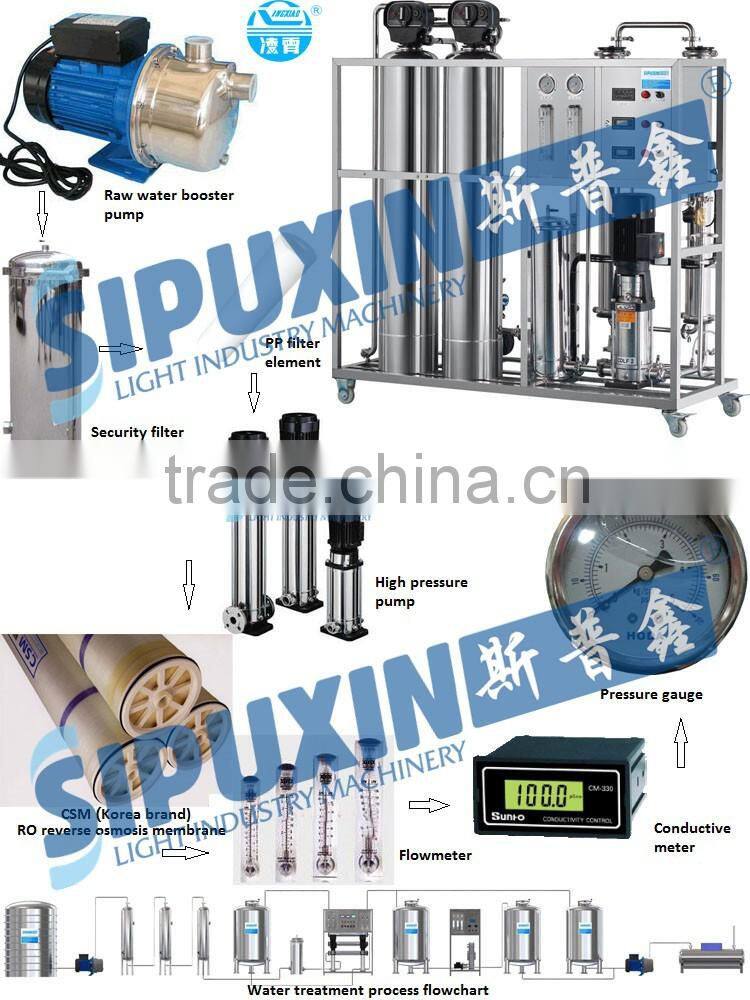 Sipuxin RO system mobile water treatment plant for chemical ,purify water system,reverse osmosis system plant