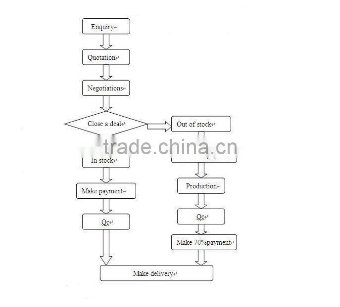 2015 Hot Selling Comfortable High Quality Fashion Swimming Trunks