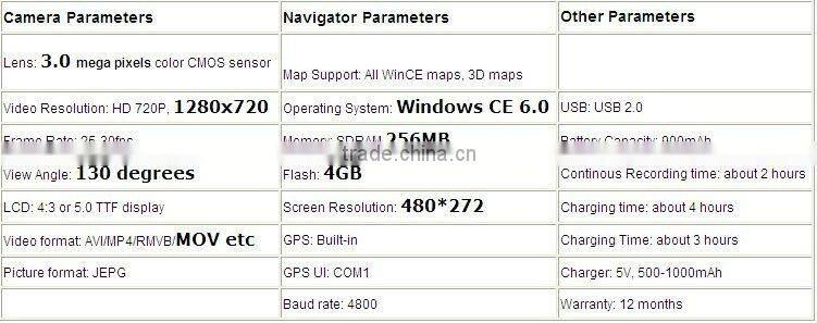 car navigator with spy cam