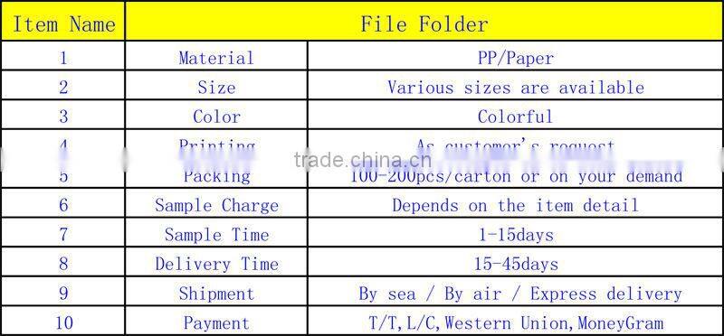 hot selling binder ring