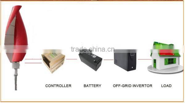 100w 200w vertical axis wind turbine generator kit hot sale
