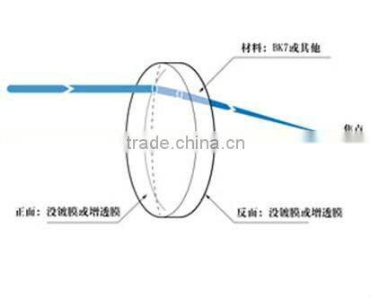 double convex lens/optical lens laboratory/ optical physics lens