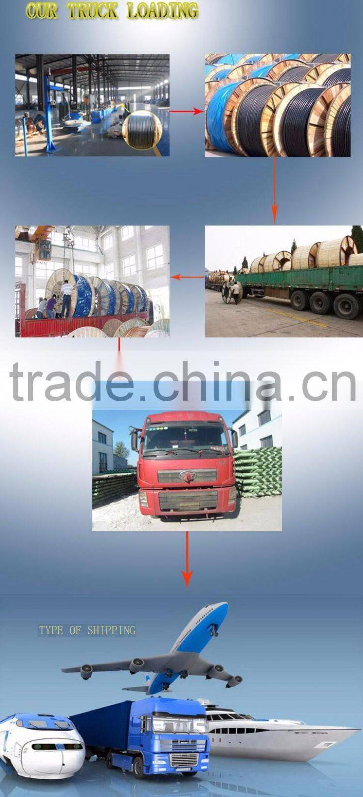 PVC Insulated Low Voltage Power Cable