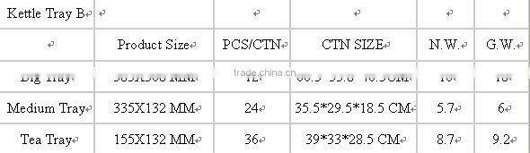 B-K12 hotel supplies electric kettle service tray and sachet holder
