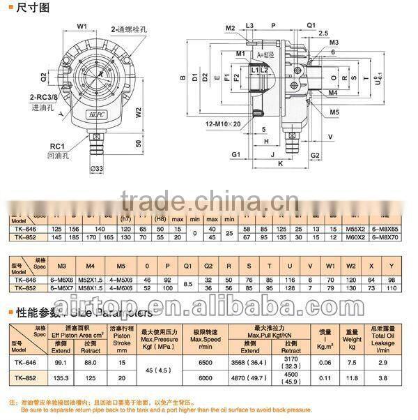 TK Through-hole Rotary Hydraulic Cylinder