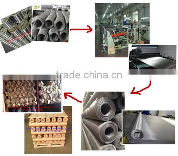 heat resistance material FeCrAl mesh for Oven toaster electric heaters