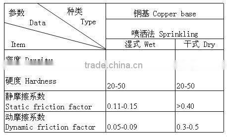 TWIN DISC parts, spray disc A6566E for marine gearbox