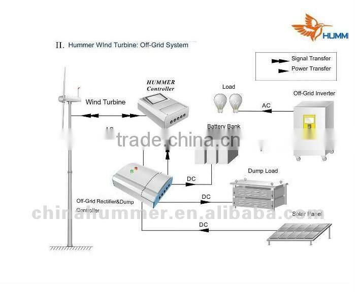 Residential wind turbine windmill 2000w/2kw wind generator