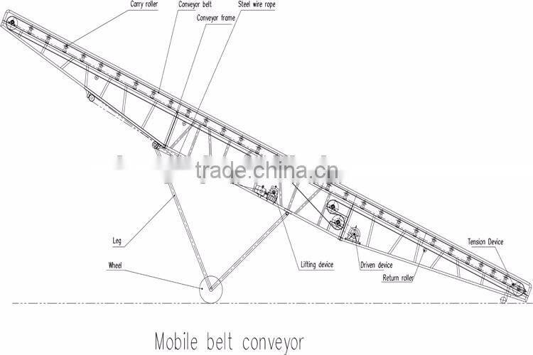 DY &HQ68-71 Type Mobile Belt Conveyors