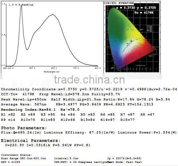 Singapore 9W, 2.5inch or 3.5inch cover, 110Lm/W Emergency LED Downlight Kit,Samsung LED, Dimming detachable