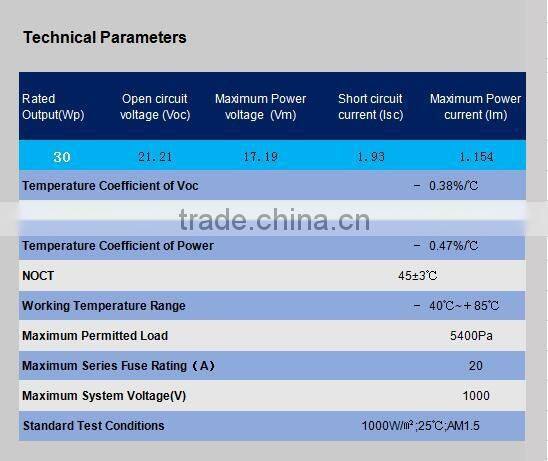 High efficiency Small Mono Solar Panel 30W With Frame