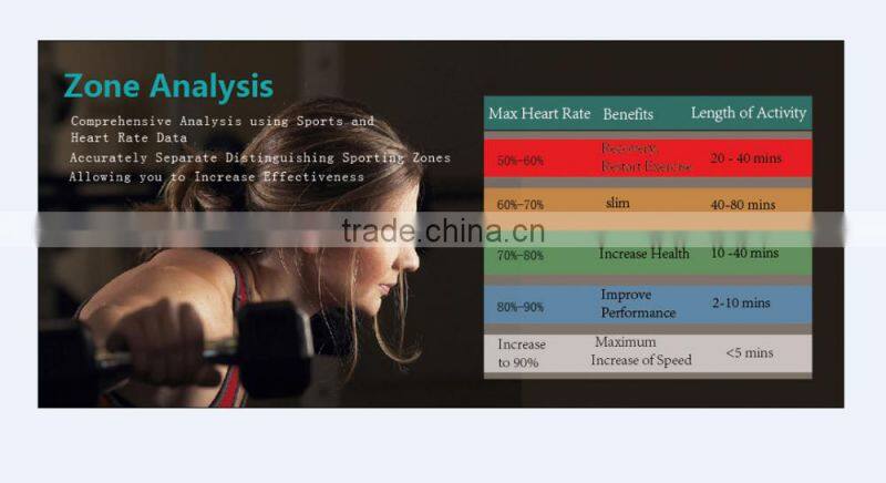 JW018 Update Wristband Heart Rate Monitoring America Activity Fitness Tracker,Bluetooth Sport Smart Bracelet Watch