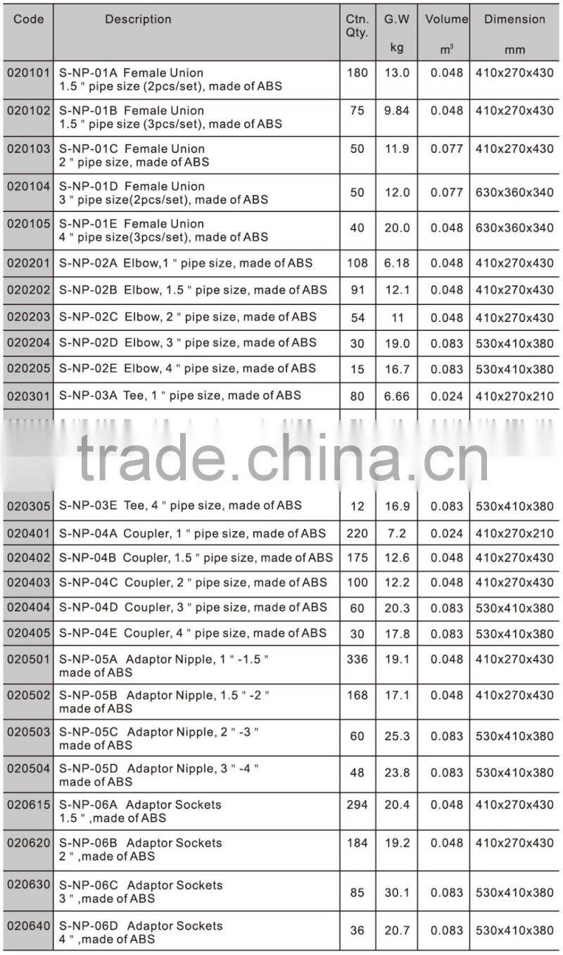 JAZZI Long duration for accessories swimming pools 021420