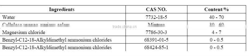 2014 Hot Selling! cellulose sponge cleaning wipes