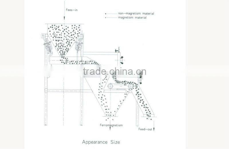 Series CFLJ Rare earth Power Separation magnetic separator Machine
