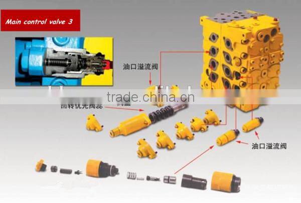 Hydraulic Safety multi way valve test bench