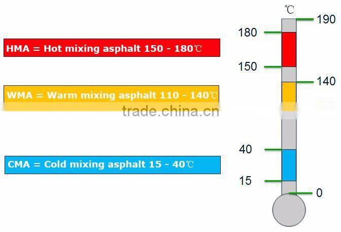 New design foam asphalt mixing machine on hot sale with good quality