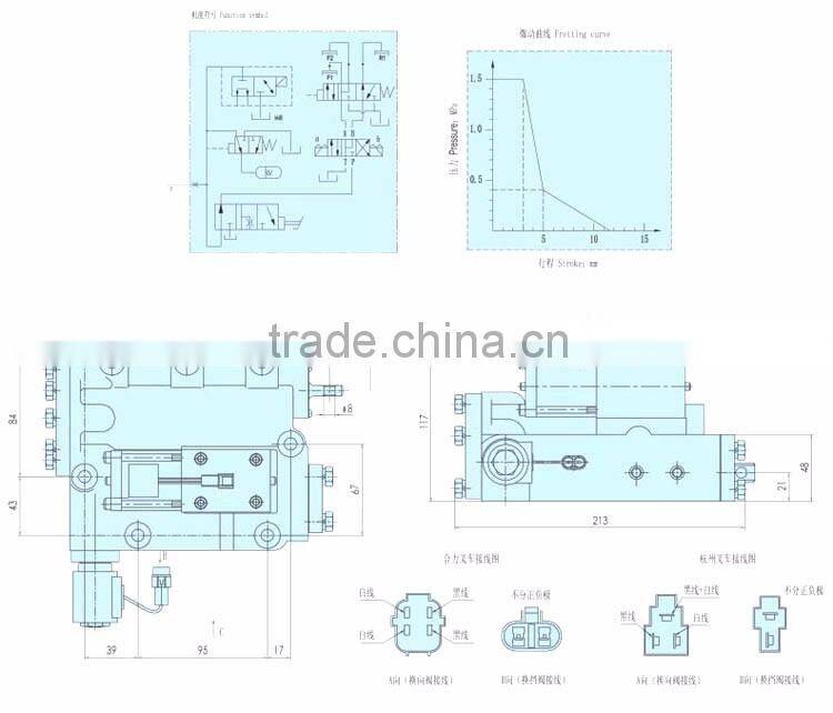 Hot products factory Heli Hangcha TCM Unicarrier Forklift control pump forklift hydraulic transmission valve