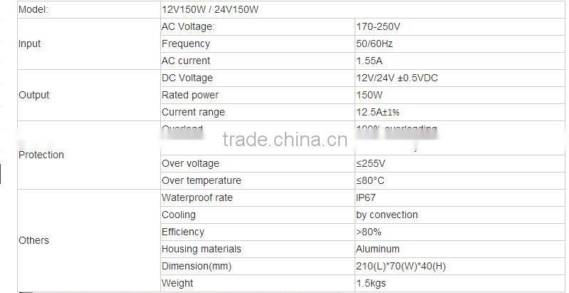 12v 150w waterproof IP67 led driver , outdoor 150w led driver with 2 years of warranty