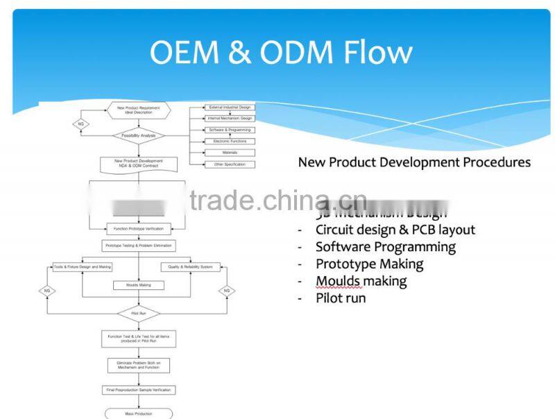 heart rate monitor wristband manual use pedometer digital pedometer