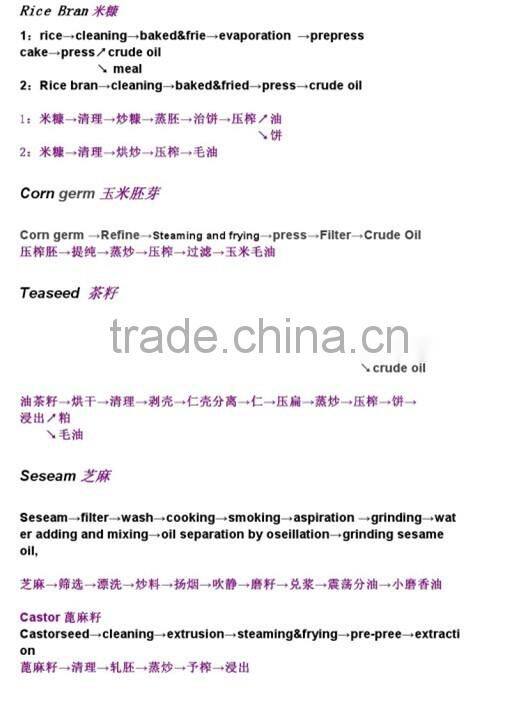 Low cost oil refining equipment for waste plastic/waste plastic oil machine