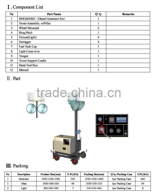 mobile light tower!!! Mast 4.8m 4*400Watt Powergen Waterproof mobile tower light