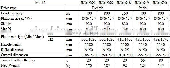 2016 new brand model hand hydraulic movable scissor Lift Table
