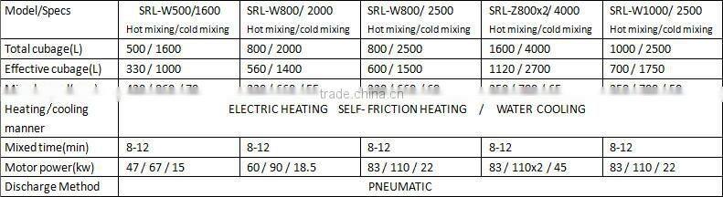 HorseRider 2015 New Technology PE Compound Mixer