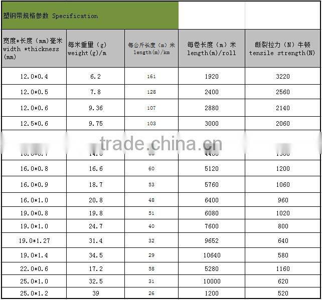 PET Strap for PET Plastic Packing Machine