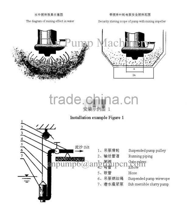 Submersible solid slurry pump for river clay with agitator