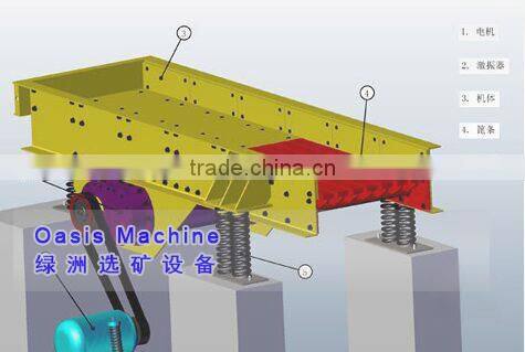 Vibrating Feeder Machine In Mining Equipment,low price disc feeder machinery price