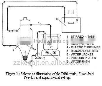 Chemical temperature reaction bath