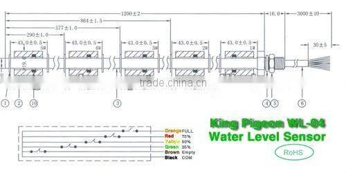 detector of water pipes