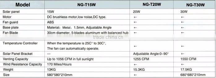 30W Solar Attic Ventilation Fan