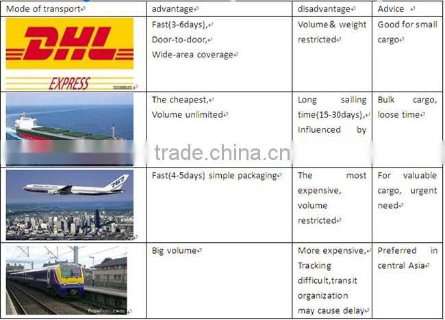 Adhesive one side tear away polyester fusible nonwoven gum stay interlining