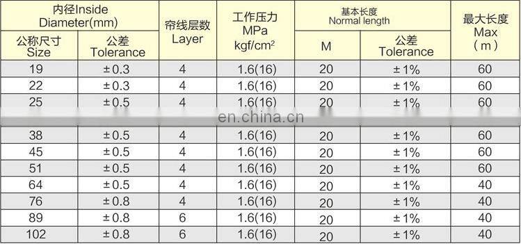 Best price pvc transparent flexible high pressure pvc air hose