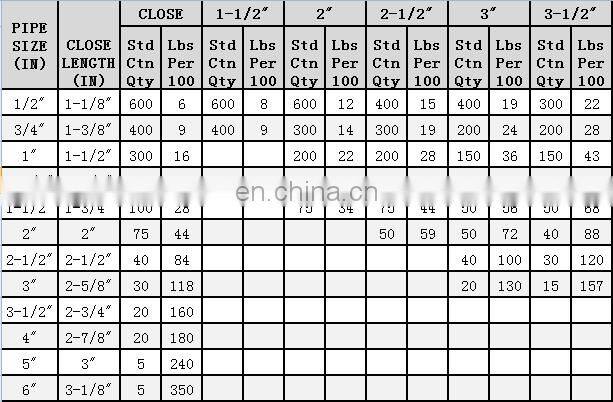 electrical galvanized carbon steel pipe nipples list manufacturer