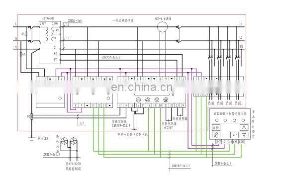 Hospital isolated power distribution system for medical Group II Location protecting personnel and equipment