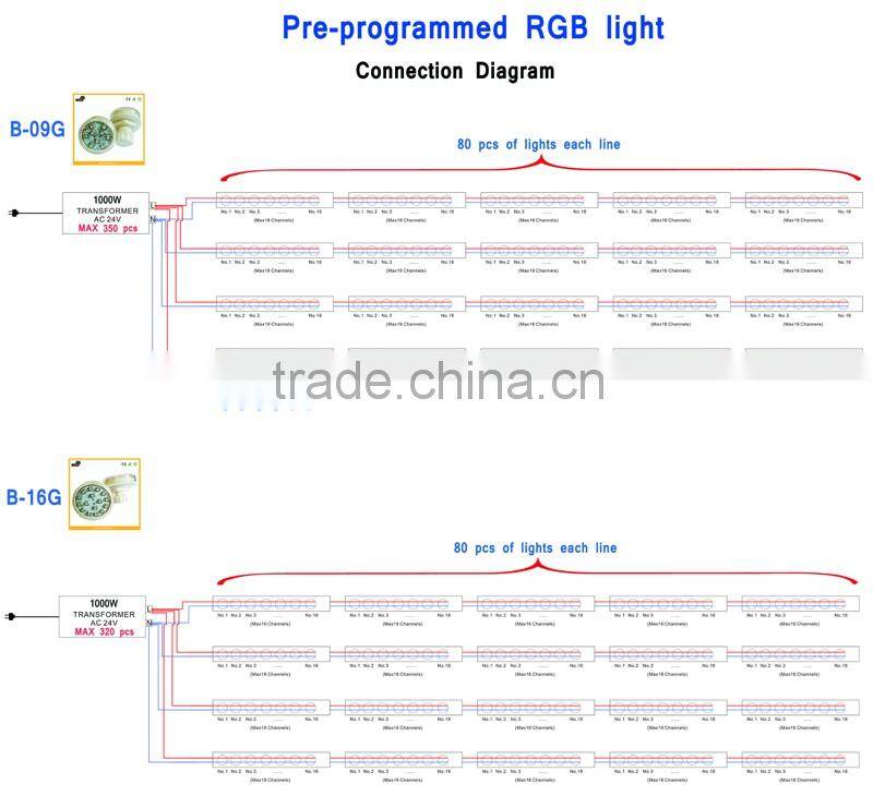 CE e14 5050smd rgb auto running 60mm ac24v pre-programmed IP65 fun amusement lighting zhongshan factory