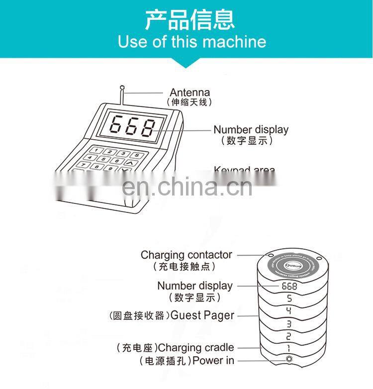 Restaurant Wireless Paging Queuing System 1 Transmitter 10 Coaster Pagers Guest Waiter Calling