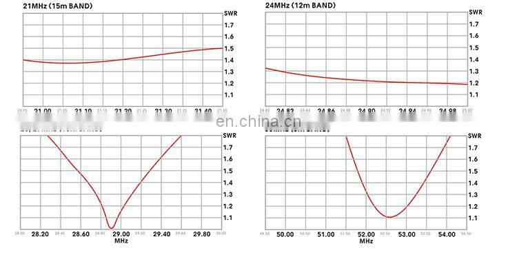 Windcamp 5-50MHz Ham Radio Dipole Antenna HF Horizontal Dipole Shortwave Antenna